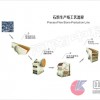 石料破碎設備/石子破碎生產線/石料加工設備