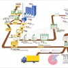 砂加氣設備/加氣混凝土砌塊設備/加氣磚設備
