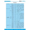 P540  高光PP,汽車級PP
